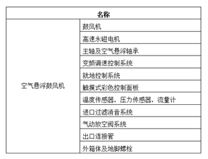 空氣懸浮風機配件表